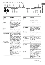 Предварительный просмотр 7 страницы Sony ht-ddw785 Operating Instructions Manual