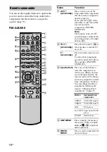 Предварительный просмотр 10 страницы Sony ht-ddw785 Operating Instructions Manual