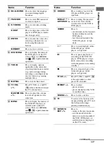 Предварительный просмотр 11 страницы Sony ht-ddw785 Operating Instructions Manual