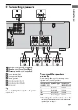 Предварительный просмотр 15 страницы Sony ht-ddw785 Operating Instructions Manual