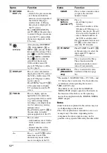 Preview for 12 page of Sony HT-DDW885 Operating Instructions Manual