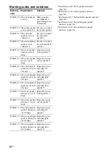 Preview for 32 page of Sony HT-DDW885 Operating Instructions Manual