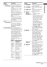 Предварительный просмотр 11 страницы Sony HT-DDW890 Operating Instructions Manual