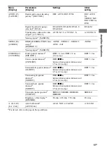 Preview for 41 page of Sony HT-DDW890 Operating Instructions Manual