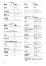 Preview for 68 page of Sony HT-DDW890 Operating Instructions Manual