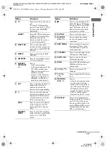 Предварительный просмотр 11 страницы Sony HT-DDW900 Operating Instructions Manual