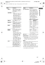 Предварительный просмотр 13 страницы Sony HT-DDW900 Operating Instructions Manual