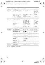 Предварительный просмотр 40 страницы Sony HT-DDW900 Operating Instructions Manual