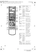 Preview for 40 page of Sony HT-DDW960 Operating Instructions Manual