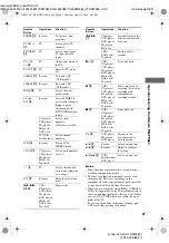 Preview for 41 page of Sony HT-DDW960 Operating Instructions Manual