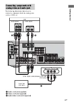 Предварительный просмотр 27 страницы Sony HT-DDW990 Operating Instructions Manual