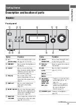 Preview for 5 page of Sony HT-DDWG700 Operating Instructions Manual