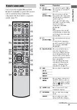 Preview for 9 page of Sony HT-DDWG700 Operating Instructions Manual