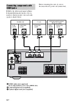 Preview for 18 page of Sony HT-DDWG700 Operating Instructions Manual