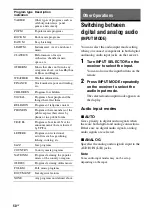 Preview for 50 page of Sony HT-DDWG700 Operating Instructions Manual