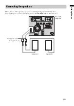 Preview for 11 page of Sony HT-FS3 Operating Instructions Manual