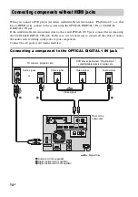 Preview for 14 page of Sony HT-FS3 Operating Instructions Manual