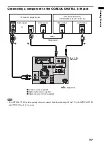 Preview for 15 page of Sony HT-FS3 Operating Instructions Manual