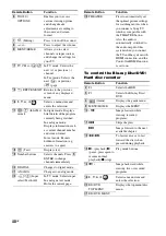 Preview for 40 page of Sony HT-FS3 Operating Instructions Manual