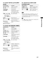 Preview for 41 page of Sony HT-FS3 Operating Instructions Manual