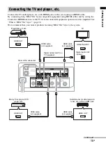 Предварительный просмотр 15 страницы Sony HT-FS30 Operating Instructions Manual