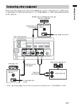 Предварительный просмотр 17 страницы Sony HT-FS30 Operating Instructions Manual