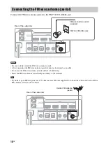 Предварительный просмотр 18 страницы Sony HT-FS30 Operating Instructions Manual