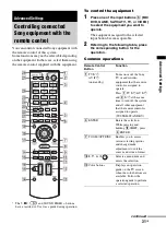 Предварительный просмотр 31 страницы Sony HT-FS30 Operating Instructions Manual