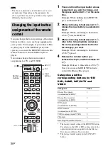 Предварительный просмотр 34 страницы Sony HT-FS30 Operating Instructions Manual