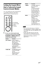 Предварительный просмотр 27 страницы Sony HT-G700 Operating Instructions Manual