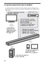 Предварительный просмотр 66 страницы Sony HT-G700 Operating Instructions Manual