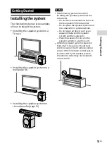 Preview for 13 page of Sony HT-GT1 Operating Instructions Manual