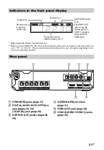 Preview for 21 page of Sony HT-IV300 Operating Instructions Manual