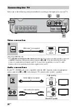 Preview for 28 page of Sony HT-IV300 Operating Instructions Manual