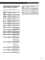 Предварительный просмотр 21 страницы Sony HT-K170 Operating Instructions Manual