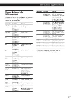 Предварительный просмотр 42 страницы Sony HT-K170 Operating Instructions Manual