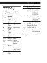 Предварительный просмотр 63 страницы Sony HT-K170 Operating Instructions Manual