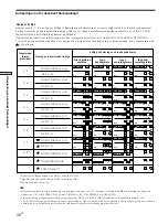 Предварительный просмотр 151 страницы Sony HT-K215 Operating Instructions Manual