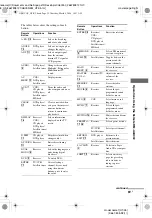 Preview for 35 page of Sony HT-K5 Operating Instructions Manual