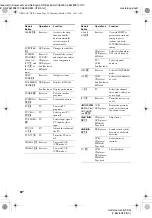 Preview for 36 page of Sony HT-K5 Operating Instructions Manual