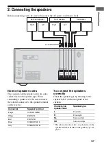 Preview for 13 page of Sony HT-M2 Operating Instructions Manual