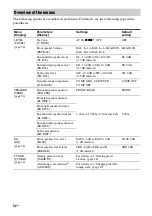 Preview for 32 page of Sony HT-M2 Operating Instructions Manual