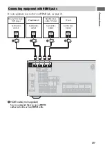 Предварительный просмотр 25 страницы Sony HT-M3 Operating Instructions Manual