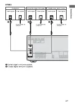 Предварительный просмотр 27 страницы Sony HT-M3 Operating Instructions Manual