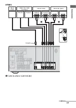 Предварительный просмотр 81 страницы Sony HT-M3 Operating Instructions Manual