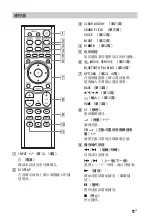 Предварительный просмотр 87 страницы Sony HT-MT500 Operating Instructions Manual