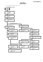 Preview for 9 page of Sony HT-MT500 Service Manual