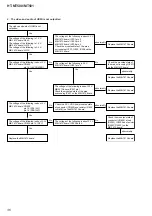 Предварительный просмотр 36 страницы Sony HT-MT500 Service Manual