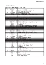 Предварительный просмотр 55 страницы Sony HT-MT500 Service Manual