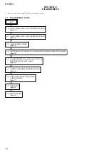 Предварительный просмотр 10 страницы Sony HT-NT3 Service Manual